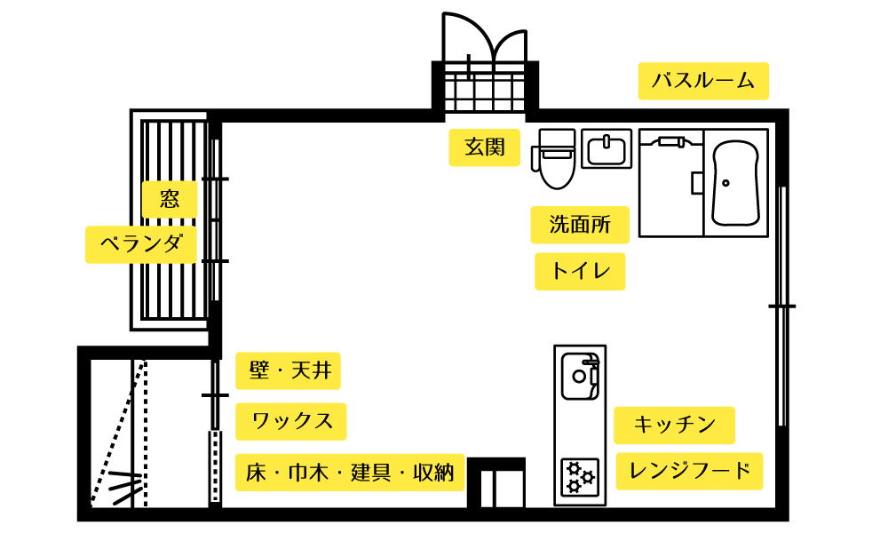 空室全体清掃清掃箇所